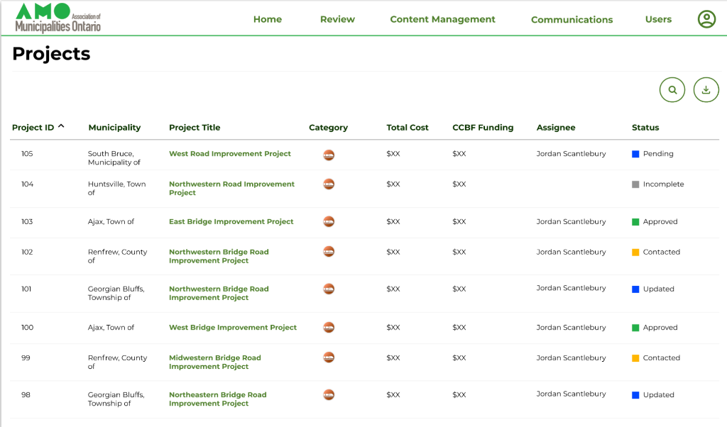 AMO staff dashboard - Project Overview