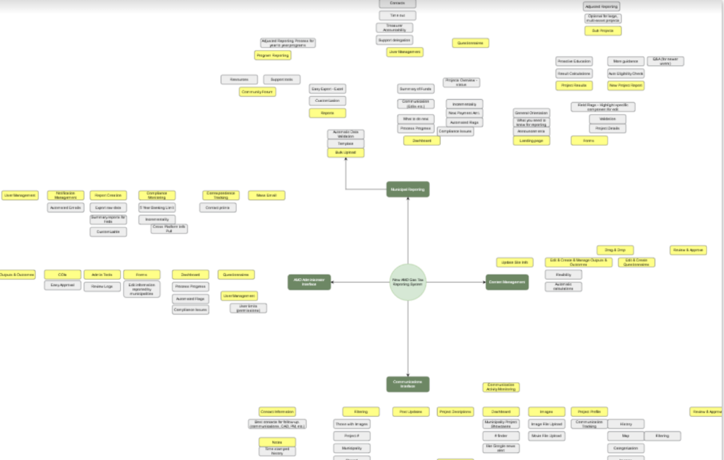 Mapping workshop sticky notes