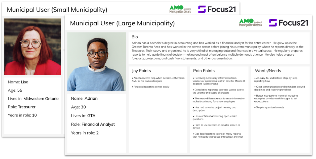 Persona cards/profiles