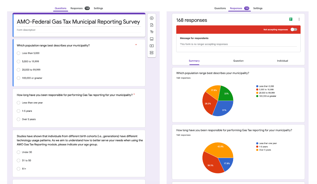 Survey results visualization or key findings summary