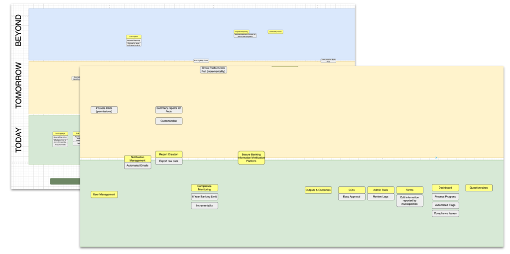Map of feature priorities