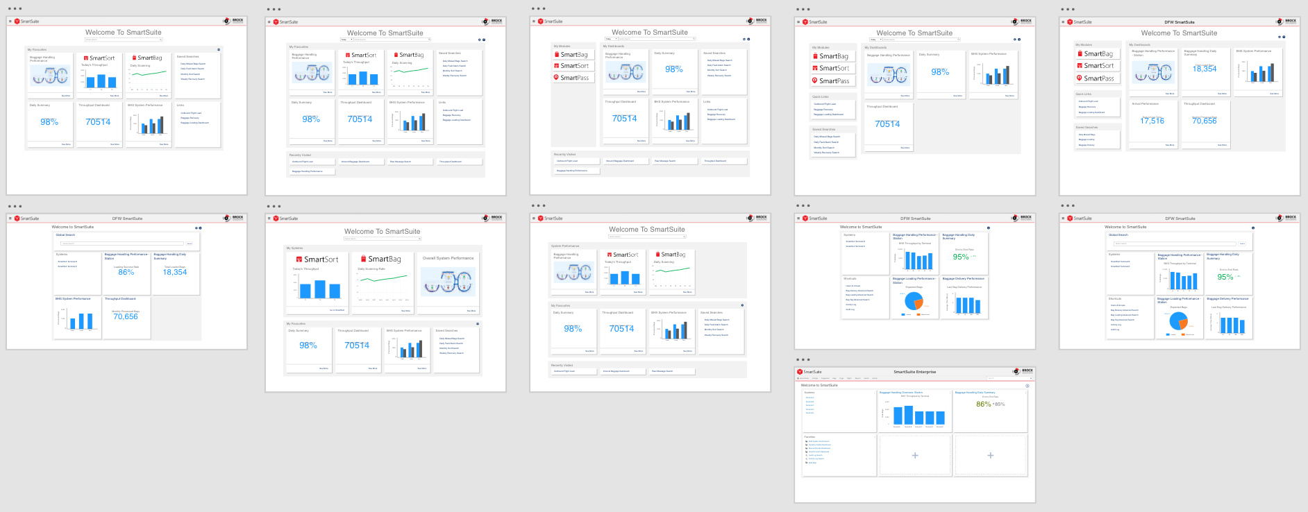 iterations of layout